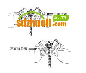 輸送帶訂扣機(jī)使用操作說(shuō)明