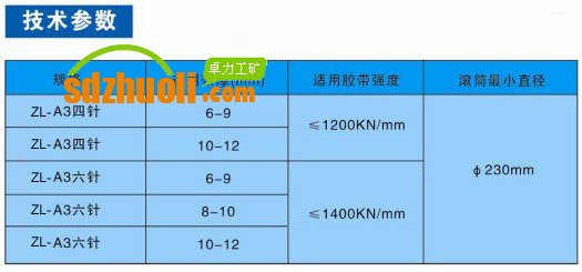 ZL-A3系列礦用皮帶扣 技術參數(shù)表